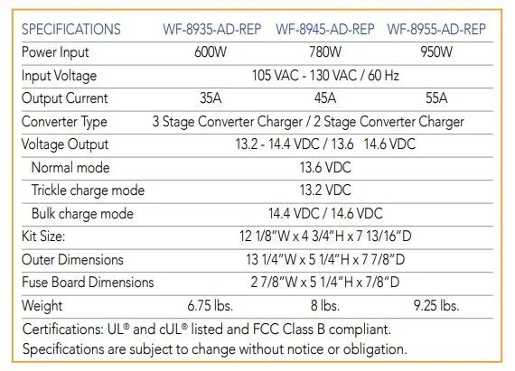 WF-8945-AD-REP REPLACEMENT Kit